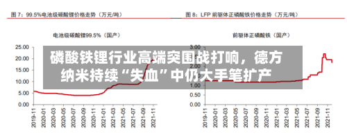 磷酸铁锂行业高端突围战打响，德方纳米持续“失血”中仍大手笔扩产