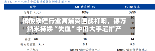 磷酸铁锂行业高端突围战打响，德方纳米持续“失血”中仍大手笔扩产-第2张图片