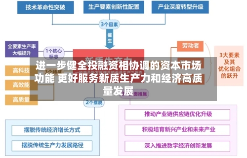 进一步健全投融资相协调的资本市场功能 更好服务新质生产力和经济高质量发展