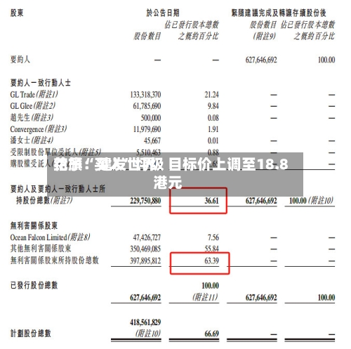 花旗：建发世界给予“买入”评级 目标价上调至18.8港元-第2张图片