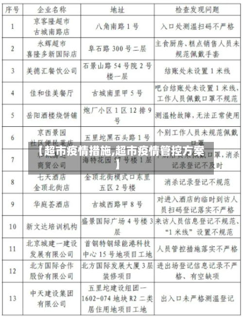 【超市疫情措施,超市疫情管控方案】