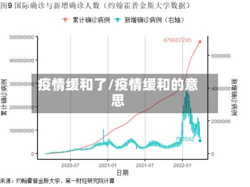 疫情缓和了/疫情缓和的意思