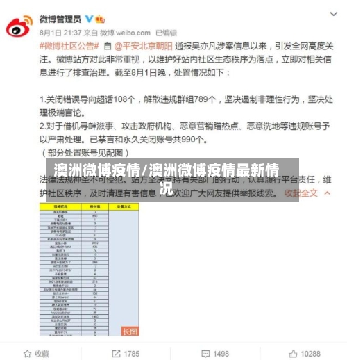 澳洲微博疫情/澳洲微博疫情最新情况