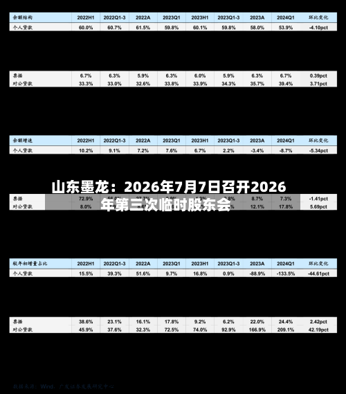 山东墨龙：2026年7月7日召开2026年第三次临时股东会-第2张图片