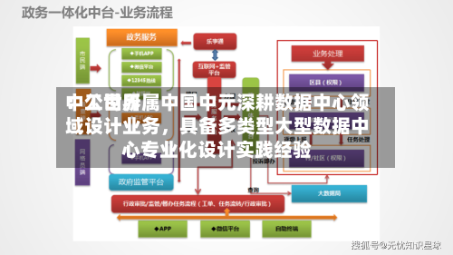 中工世界：公司所属中国中元深耕数据中心领域设计业务，具备多类型大型数据中心专业化设计实践经验-第2张图片