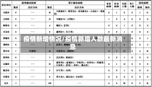 疫情新增情况/疫情新增人数最新消息-第3张图片