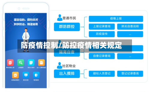 防疫情控制/防控疫情相关规定-第3张图片