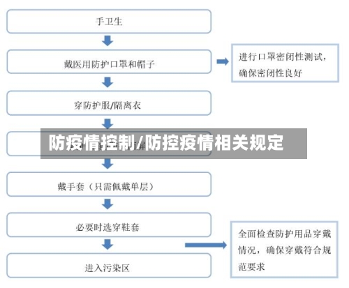防疫情控制/防控疫情相关规定-第2张图片