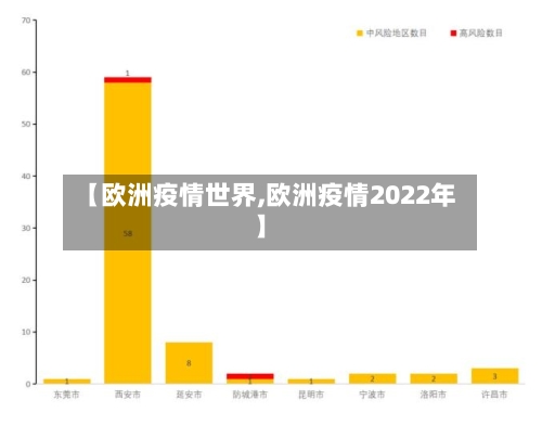 【欧洲疫情世界,欧洲疫情2022年】
