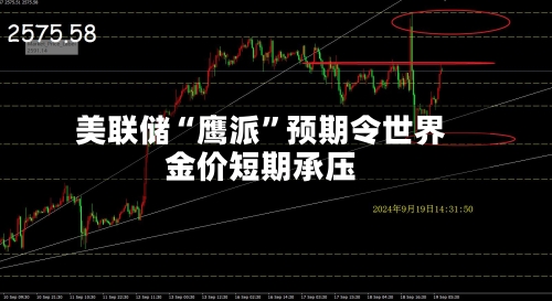 美联储“鹰派”预期令世界金价短期承压-第3张图片