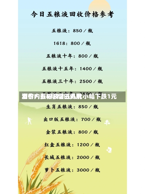 酒价内参6月22日费用发布：五粮液普五八代小幅下跌1元