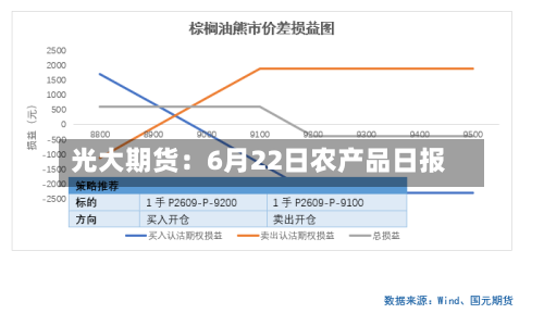 光大期货：6月22日农产品日报