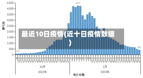 最近10日疫情(近十日疫情数据)-第3张图片