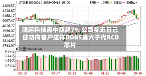 澜起科技盘中涨超7% 公司称近日已成功向客户送样DDR5第六子代RCD芯片