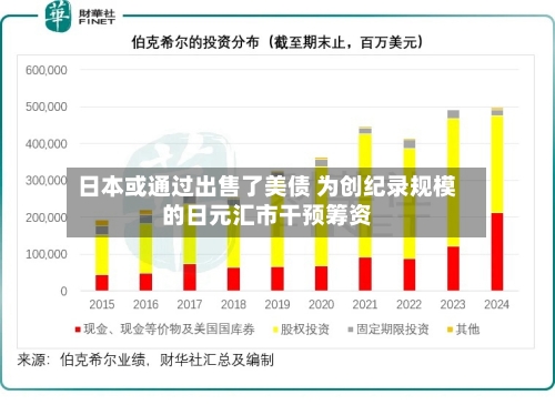 日本或通过出售了美债 为创纪录规模的日元汇市干预筹资