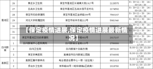 【保定疫情进展,保定疫情进展最新情况】-第2张图片