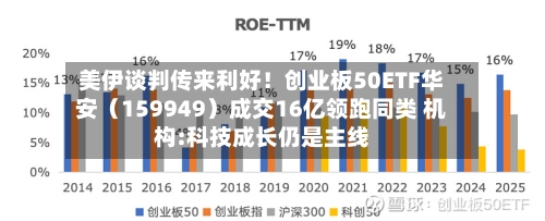 美伊谈判传来利好!创业板50ETF华安(159949)成交16亿领跑同类 机构:科技成长仍是主线-第2张图片