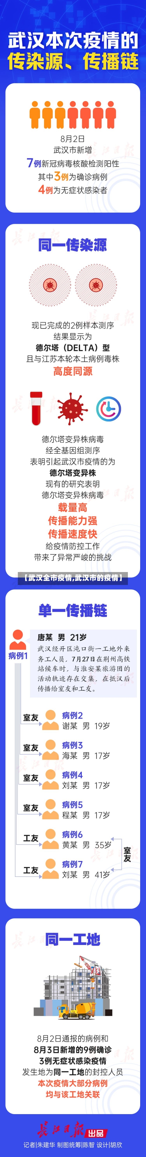 【武汉全市疫情,武汉市的疫情】