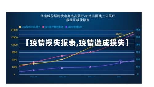 【疫情损失报表,疫情造成损失】