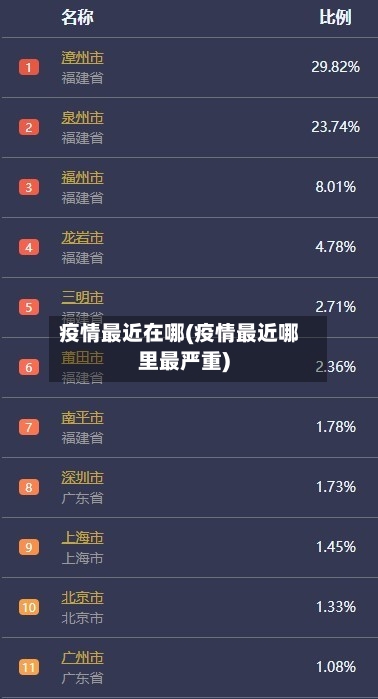 疫情最近在哪(疫情最近哪里最严重)-第2张图片