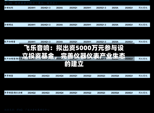 飞乐音响：拟出资5000万元参与设立投资基金，完善仪器仪表产业生态的建立-第2张图片