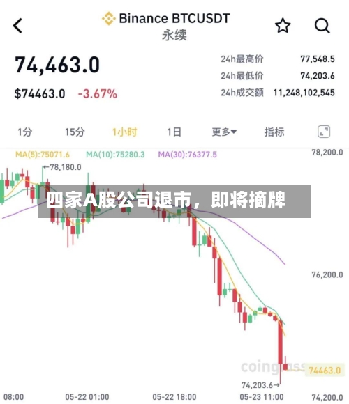 四家A股公司退市	，即将摘牌-第2张图片