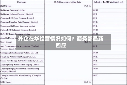 外企在华经营情况如何？商务部最新回应-第2张图片