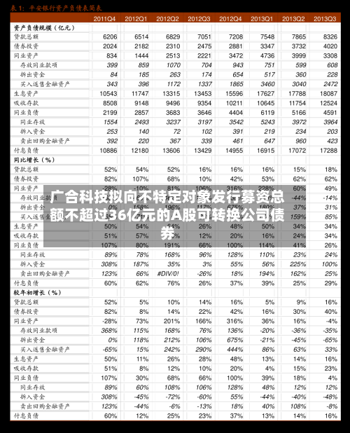 广合科技拟向不特定对象发行募资总额不超过36亿元的A股可转换公司债券-第2张图片