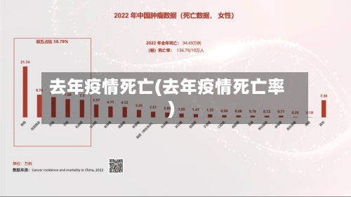 去年疫情死亡(去年疫情死亡率)-第2张图片
