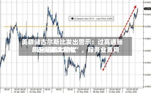 美联储古尔斯比发出警示：过高通胀“走向错误方向” 	，服务业费用飙升成最大隐忧-第2张图片