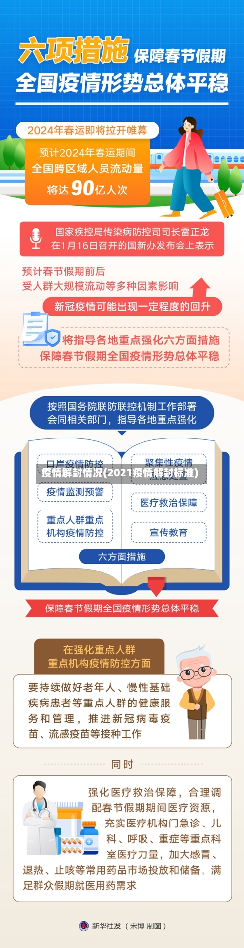 疫情解封情况(2021疫情解封标准)-第2张图片