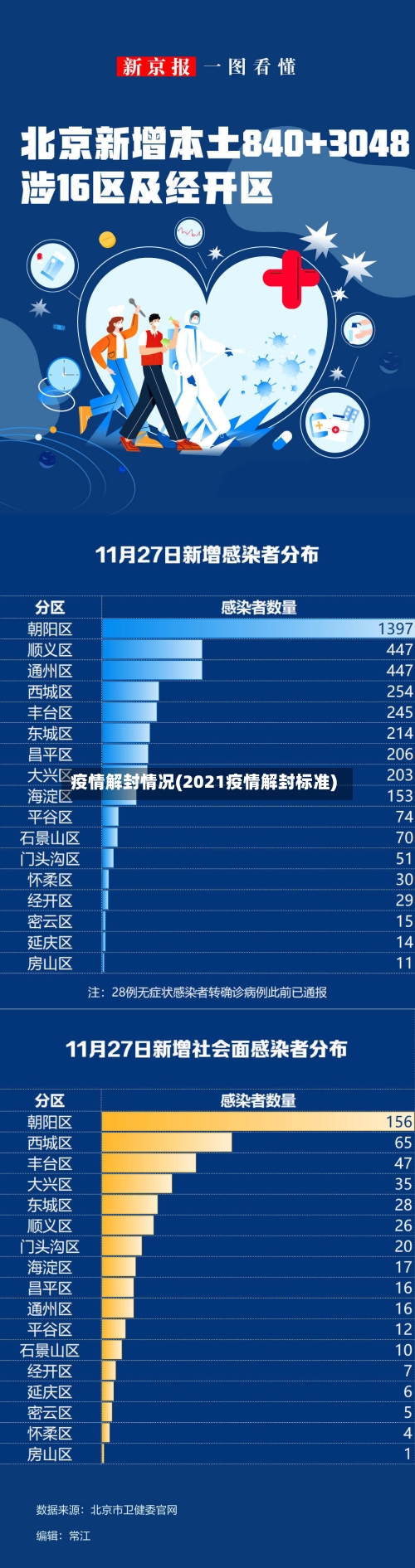 疫情解封情况(2021疫情解封标准)