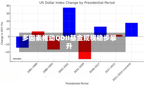 多因素推动QDII基金规模稳步攀升