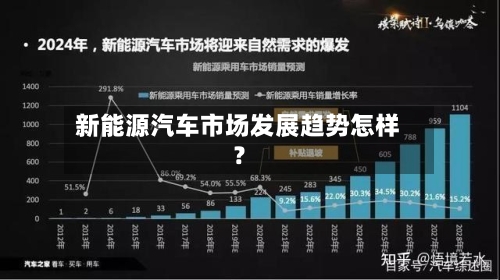 新能源汽车市场发展趋势怎样？-第2张图片