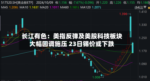 长江有色:美指反弹及美股科技板块大幅回调施压 23日锡价或下跌-第2张图片