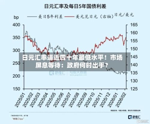 日元汇率逼近四十年最低水平!市场屏息等待:政府何时出手?-第2张图片