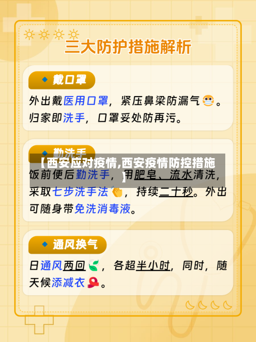 【西安应对疫情,西安疫情防控措施】-第2张图片