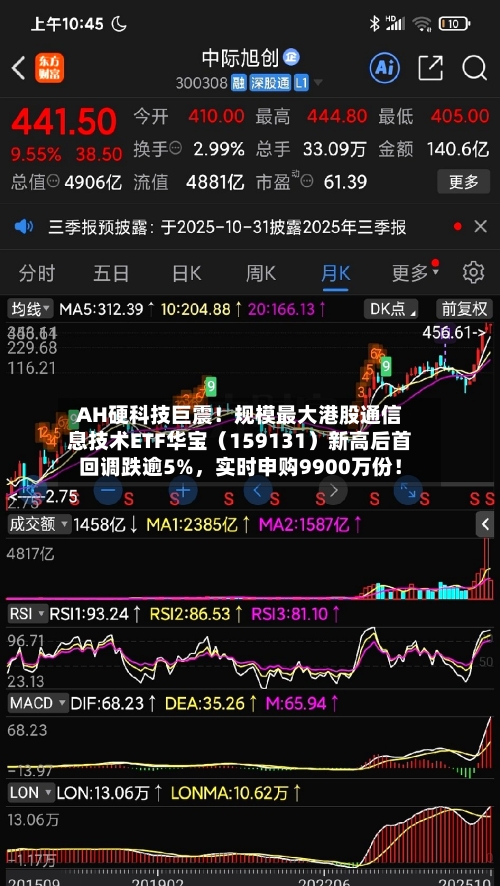 AH硬科技巨震！规模最大港股通信息技术ETF华宝（159131）新高后首回调跌逾5%，实时申购9900万份！-第2张图片