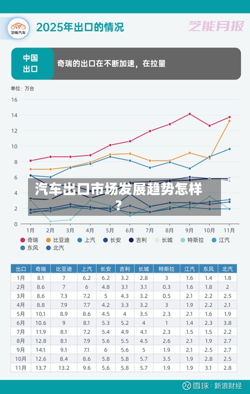 汽车出口市场发展趋势怎样？-第3张图片
