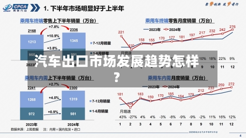 汽车出口市场发展趋势怎样？-第2张图片
