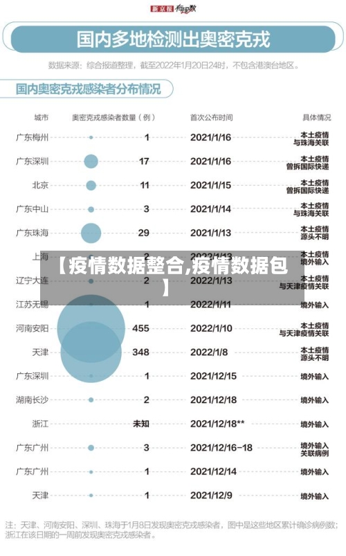 【疫情数据整合,疫情数据包】