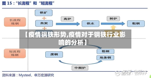 【疫情钢铁形势,疫情对于钢铁行业影响的分析】-第2张图片