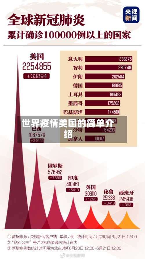 世界疫情美国的简单介绍-第3张图片