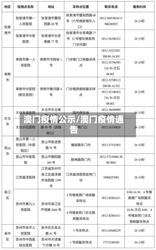澳门疫情公示/澳门疫情通告