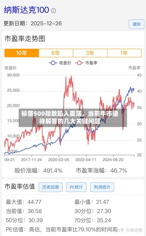 标普500指数陷入震荡，当前牛市亟待解答的几大关键问题-第3张图片