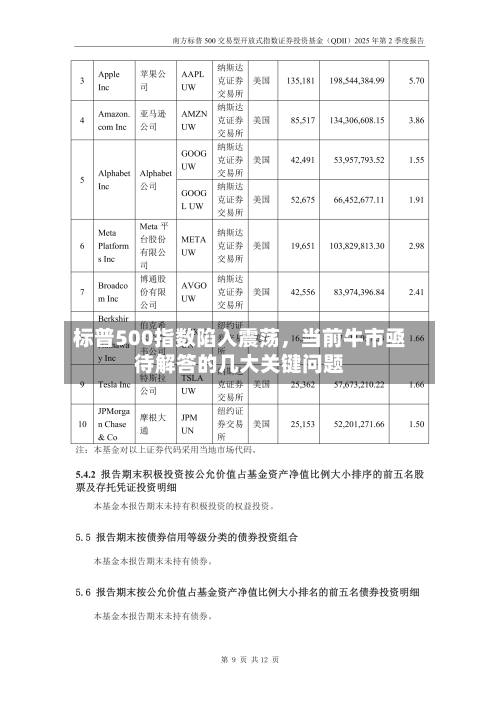 标普500指数陷入震荡，当前牛市亟待解答的几大关键问题-第2张图片