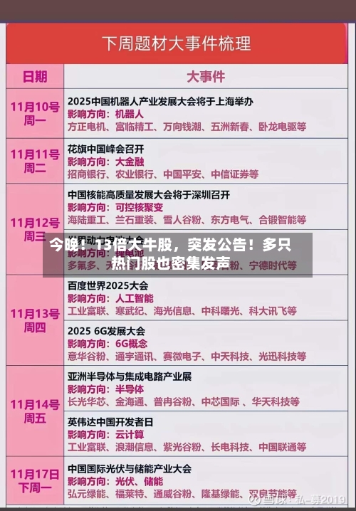 今晚！13倍大牛股，突发公告！多只热门股也密集发声-第3张图片