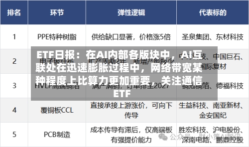 ETF日报：在AI内部各版块中，AI互联处在迅速膨胀过程中，网络带宽某种程度上比算力更加重要	，关注通信ETF-第3张图片