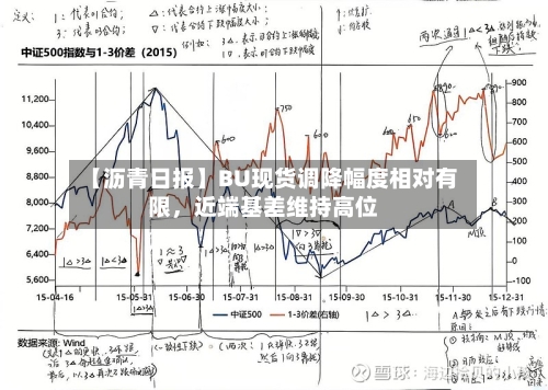 【沥青日报】BU现货调降幅度相对有限	，近端基差维持高位-第2张图片