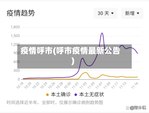 疫情呼市(呼市疫情最新公告)-第2张图片